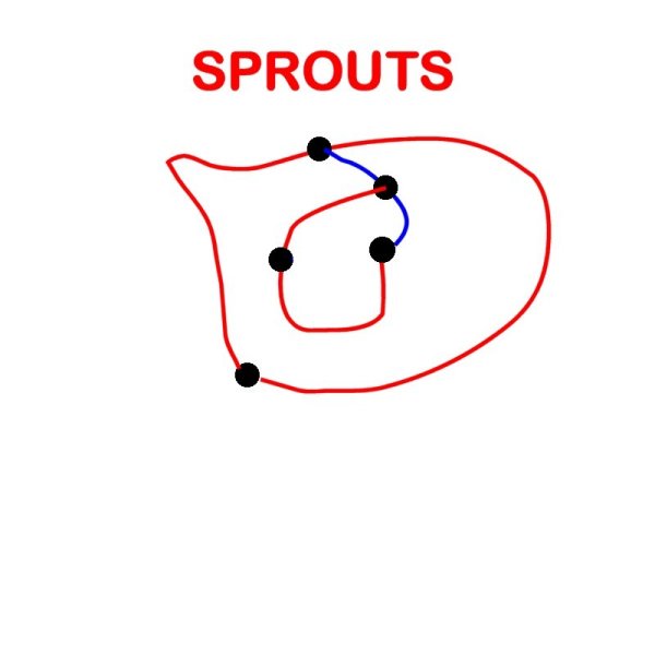 Sprouts