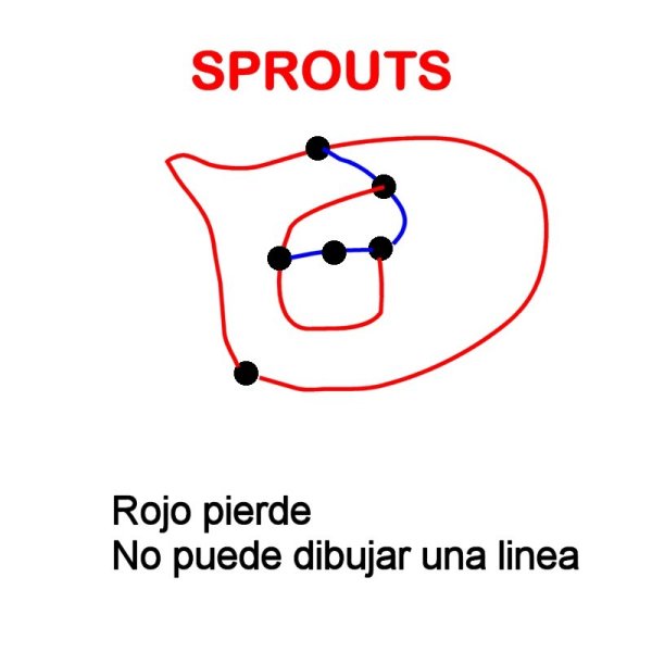 Sprouts